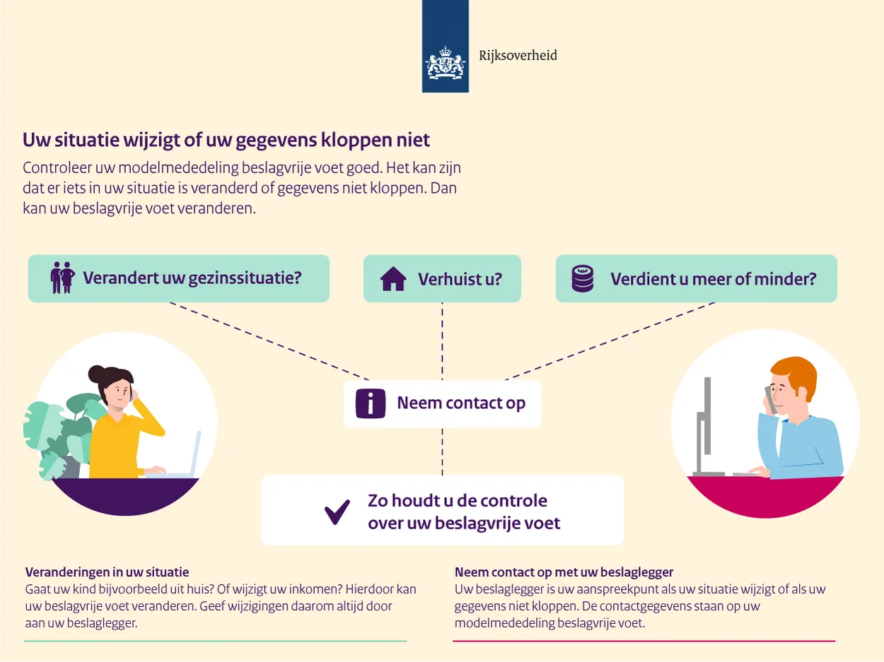 Geef wijzigingen altijd door!